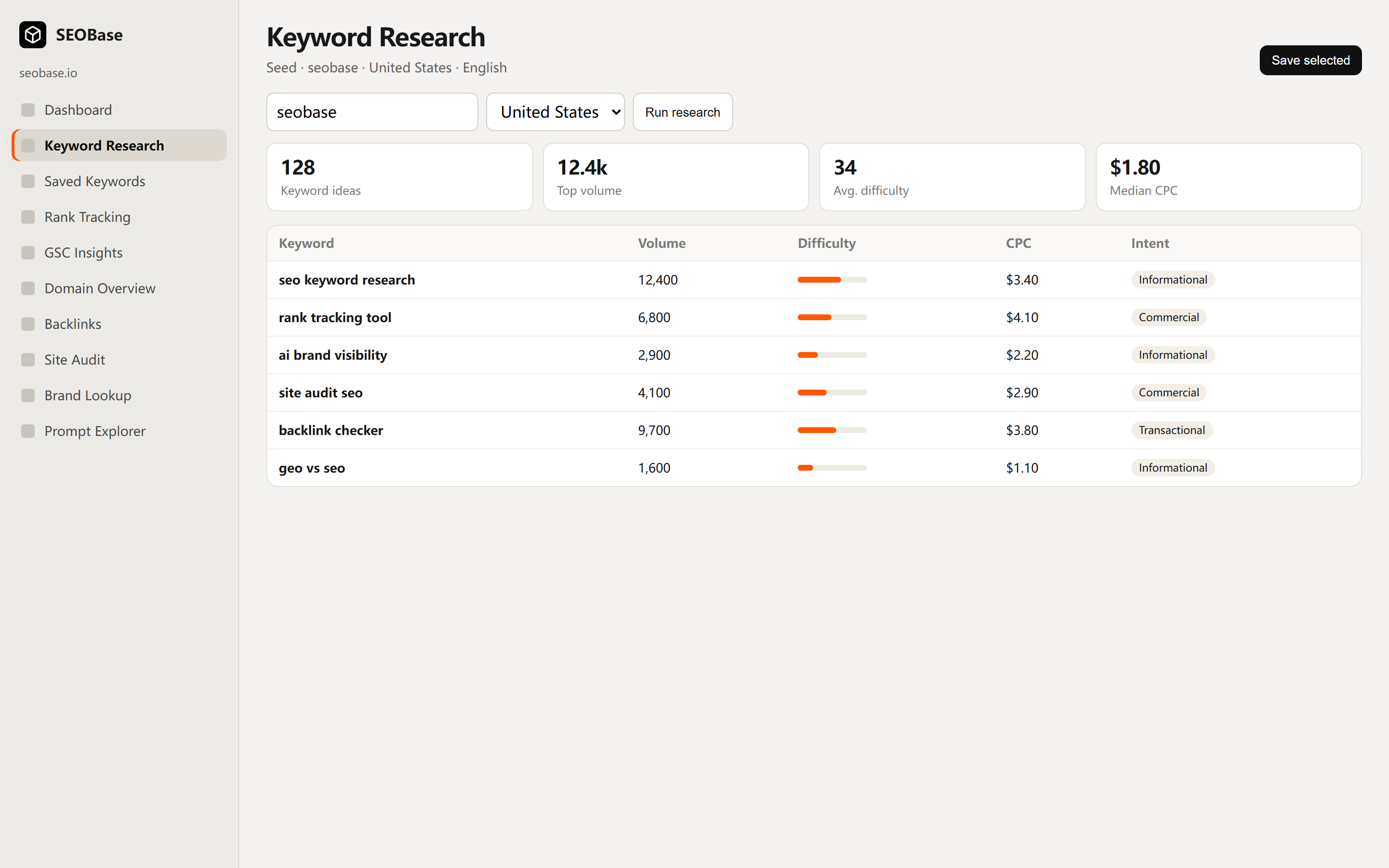 SEOBase keyword research dashboard